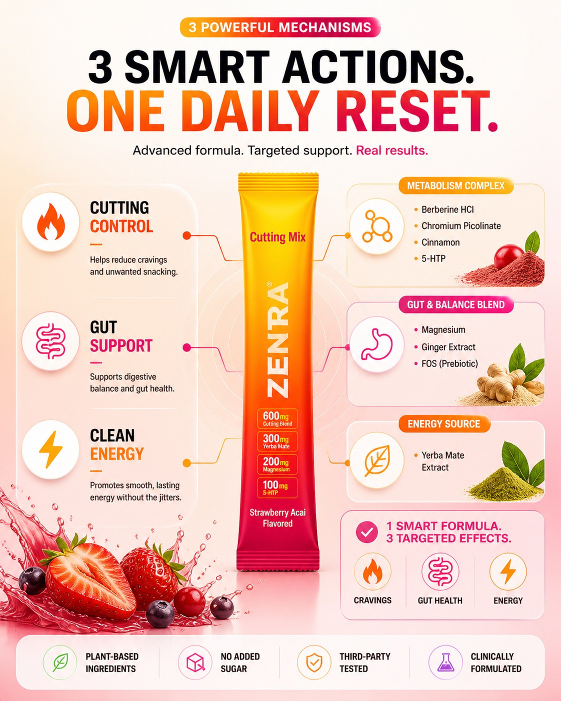 Zentra Reset™ | Daily Cutting Mix